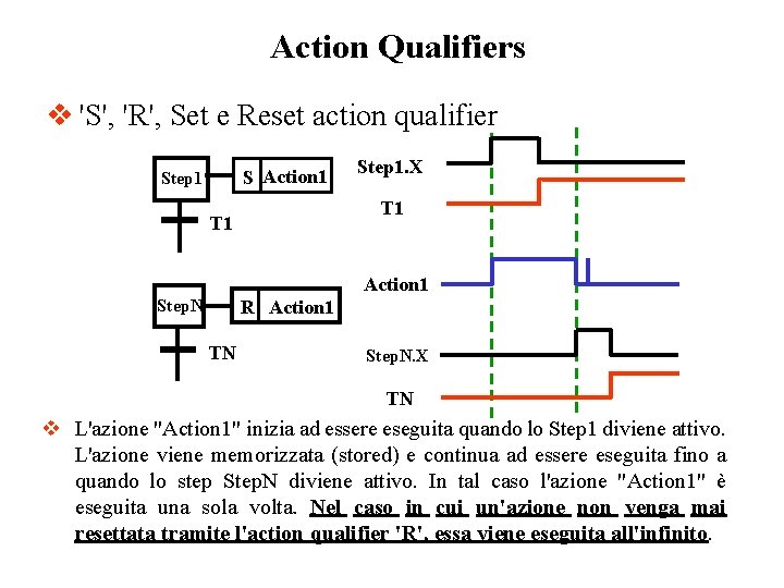 Action Qualifiers v 'S', 'R', Set e Reset action qualifier S Action 1 Step