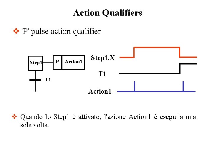 Action Qualifiers v 'P' pulse action qualifier P Step 1 T 1 Action 1