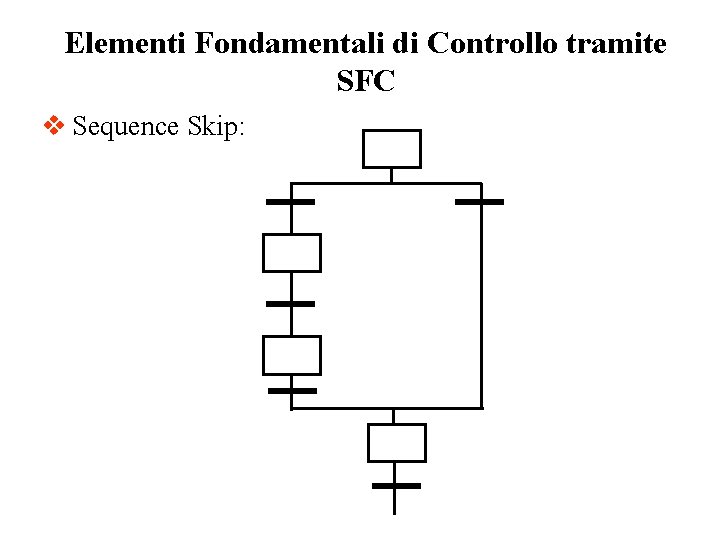 Elementi Fondamentali di Controllo tramite SFC v Sequence Skip: 
