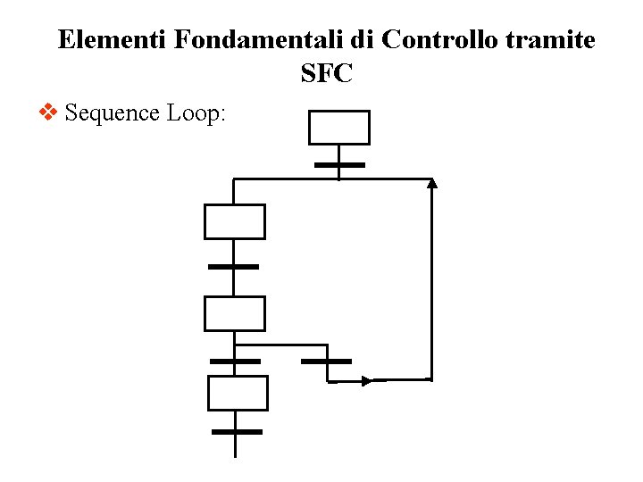 Elementi Fondamentali di Controllo tramite SFC v Sequence Loop: 