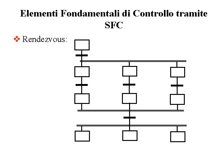 Elementi Fondamentali di Controllo tramite SFC v Rendezvous: 
