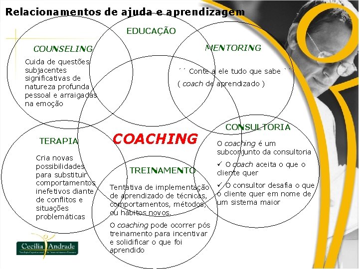 Relacionamentos de ajuda e aprendizagem EDUCAÇÃO MENTORING COUNSELING Cuida de questões subjacentes significativas de
