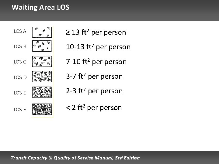 Waiting Area LOS A ≥ 13 ft 2 person LOS B 10 -13 ft