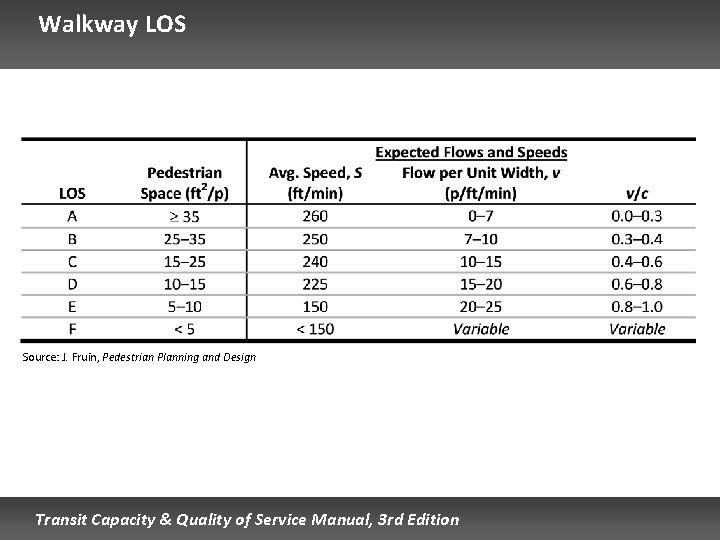 Walkway LOS Source: J. Fruin, Pedestrian Planning and Design Transit Capacity & Quality of