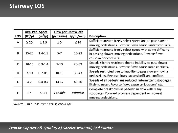 Stairway LOS Source: J. Fruin, Pedestrian Planning and Design Transit Capacity & Quality of