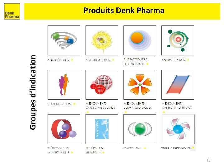 Groupes d‘indication Produits Denk Pharma VOIES RESPIRATOIRES 10 