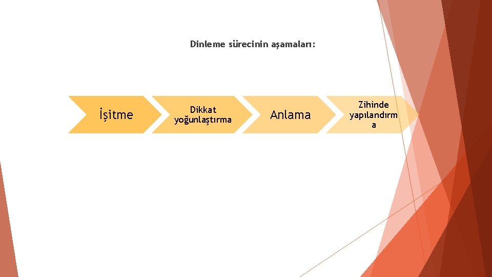 Dinleme sürecinin aşamaları: İşitme Dikkat yoğunlaştırma Anlama Zihinde yapılandırm a Dinleme sürecinin aşamaları: İşitme Dikkat yoğunlaştırma Anlama Zihinde yapılandırm a