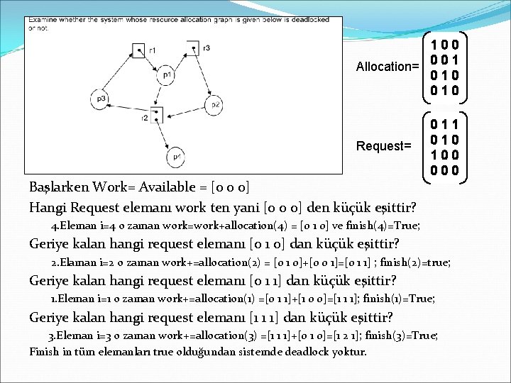 100 001 Allocation= 010 Request= 011 010 100 000 Başlarken Work= Available = [0