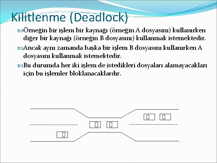 Kilitlenme (Deadlock) Örneğin bir işlem bir kaynağı (örneğin A dosyasını) kullanırken diğer bir kaynağı