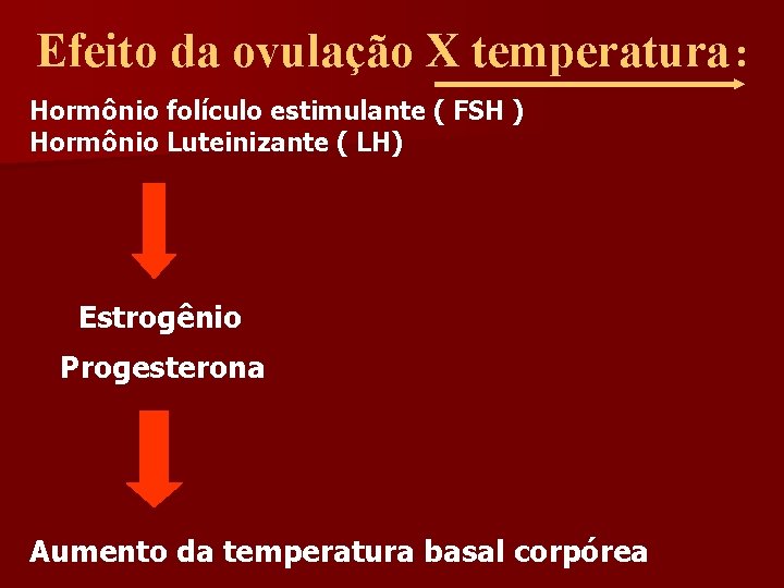 Efeito da ovulação X temperatura : Hormônio folículo estimulante ( FSH ) Hormônio Luteinizante
