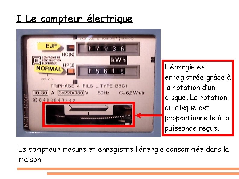 I Le compteur électrique L’énergie est enregistrée grâce à la rotation d’un disque. La