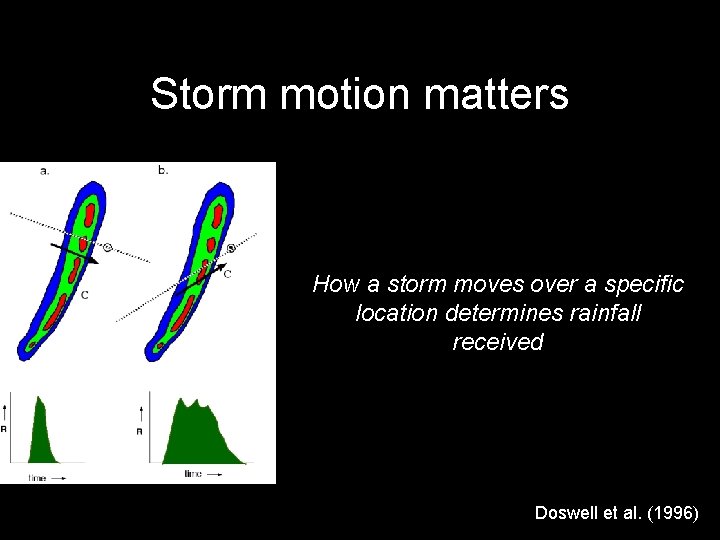 Storm motion matters How a storm moves over a specific location determines rainfall received