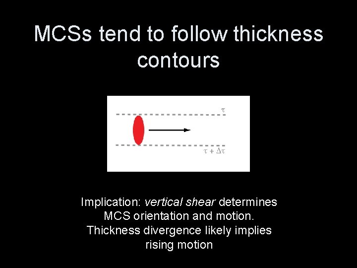 MCSs tend to follow thickness contours Implication: vertical shear determines MCS orientation and motion.