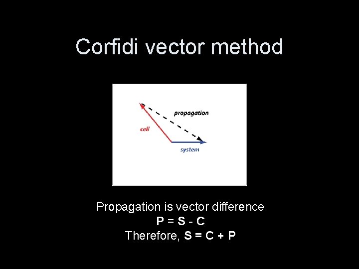 Corfidi vector method Propagation is vector difference P=S-C Therefore, S = C + P