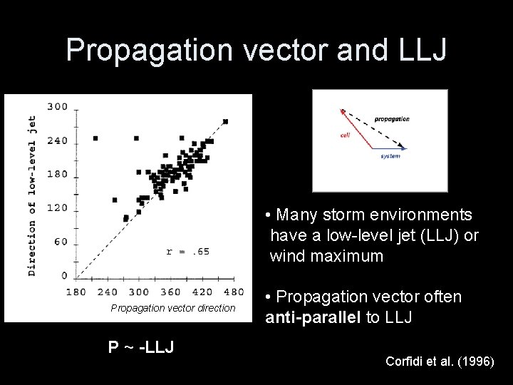 Propagation vector and LLJ • Many storm environments have a low-level jet (LLJ) or