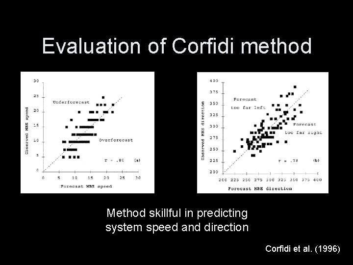 Evaluation of Corfidi method Method skillful in predicting system speed and direction Corfidi et