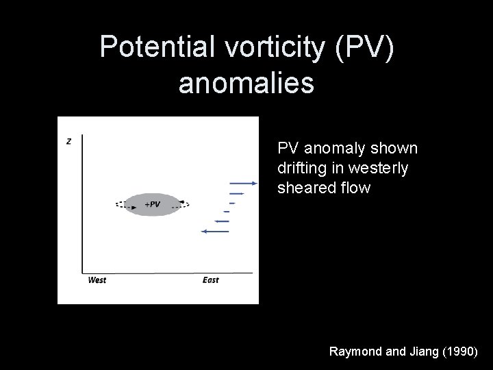 Potential vorticity (PV) anomalies PV anomaly shown drifting in westerly sheared flow Raymond and