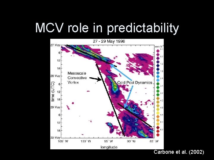 MCV role in predictability Carbone et al. (2002) 