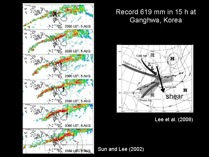 X Record 619 mm in 15 h at Ganghwa, Korea shear Lee et al.