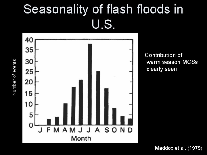 Number of events Seasonality of flash floods in U. S. Contribution of warm season