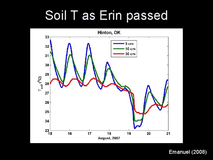 Soil T as Erin passed Emanuel (2008) 