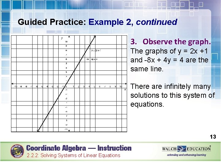 Guided Practice: Example 2, continued 3. Observe the graph. The graphs of y =