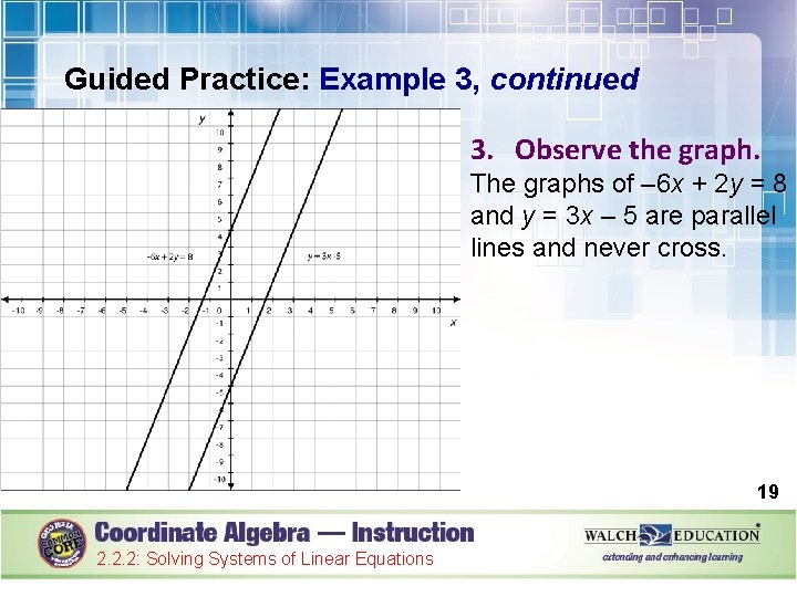 Guided Practice: Example 3, continued 3. Observe the graph. The graphs of – 6