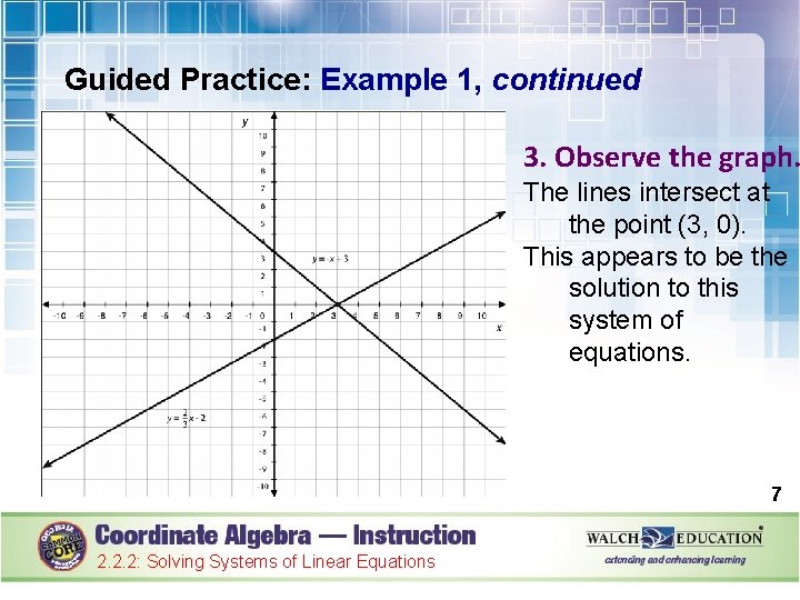 Guided Practice: Example 1, continued 3. Observe the graph. The lines intersect at the