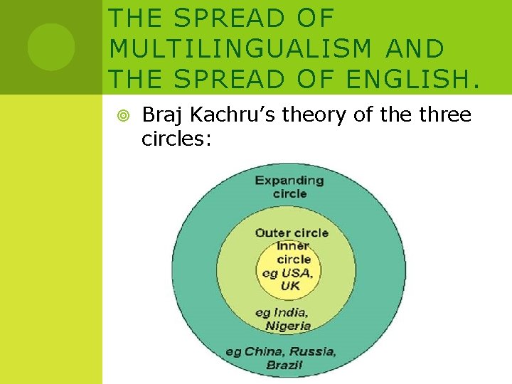 THE SPREAD OF MULTILINGUALISM AND THE SPREAD OF ENGLISH. Braj Kachru’s theory of the