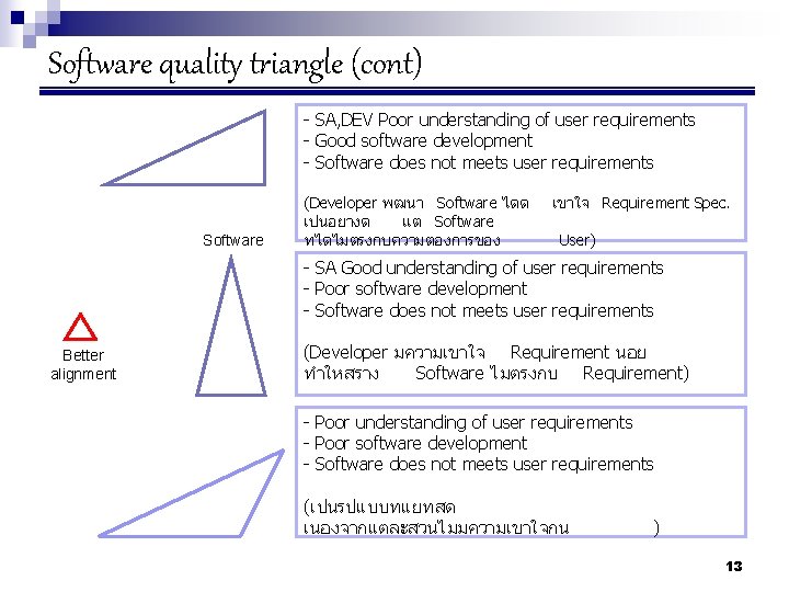 Software quality triangle (cont) - SA, DEV Poor understanding of user requirements - Good