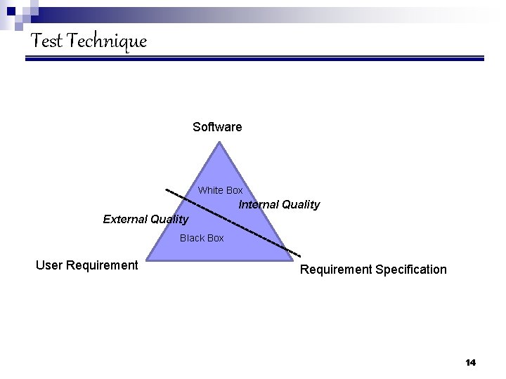 Test Technique Software White Box Internal Quality External Quality Black Box User Requirement Specification