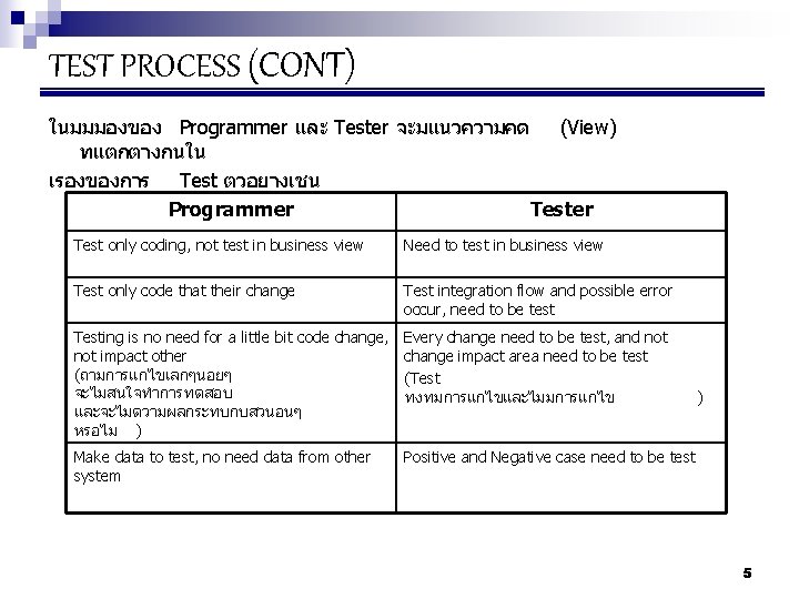 TEST PROCESS (CONT) ในมมมองของ Programmer และ Tester จะมแนวความคด (View) ทแตกตางกนใน เรองของการ Test ตวอยางเชน Programmer