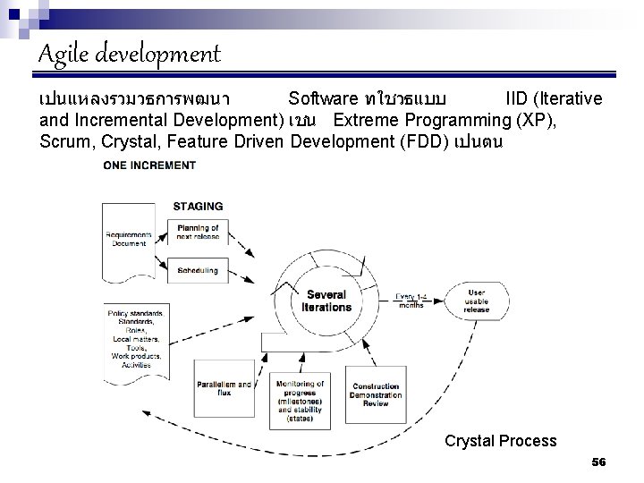 Agile development เปนแหลงรวมวธการพฒนา Software ทใชวธแบบ IID (Iterative and Incremental Development) เชน Extreme Programming (XP),