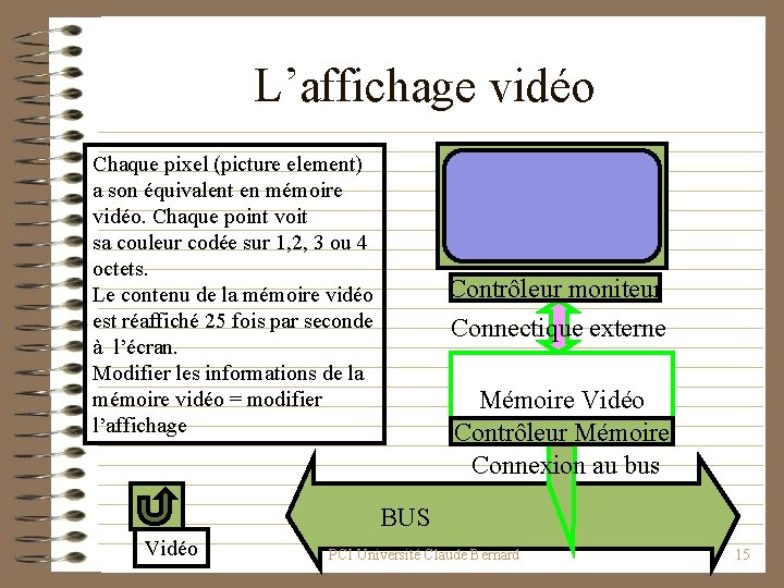 L’affichage vidéo Chaque pixel (picture element) a son équivalent en mémoire vidéo. Chaque point