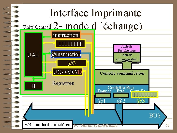 Interface Imprimante Unité Centrale(2 - mode d ’échange) instruction 1111 donnée UAL H @instruction