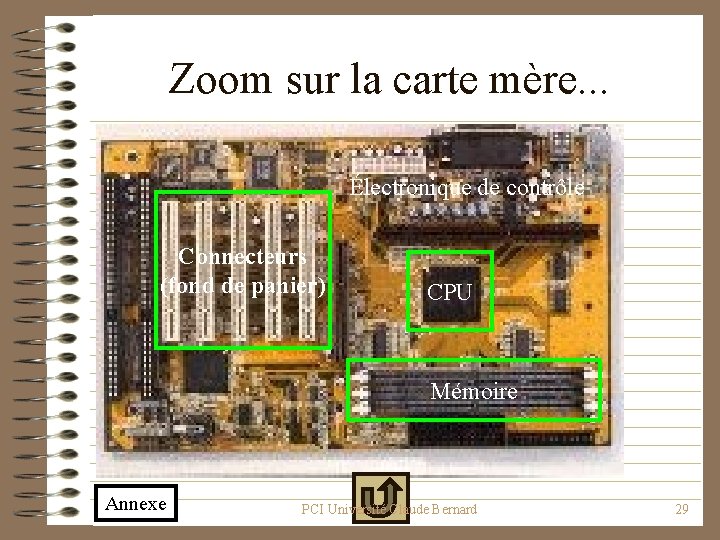 Zoom sur la carte mère. . . Électronique de contrôle Connecteurs (fond de panier)