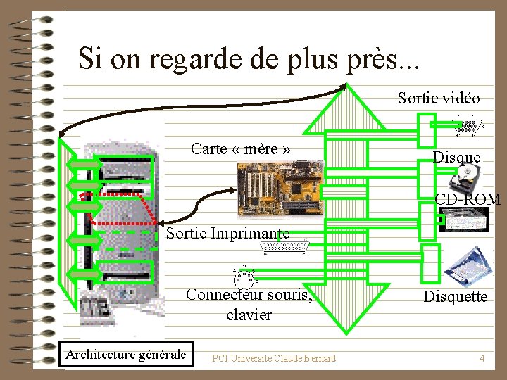 Si on regarde de plus près. . . Sortie vidéo Carte « mère »