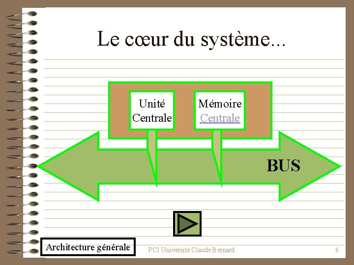 Le cœur du système. . . Unité Centrale Mémoire Centrale BUS Architecture générale PCI