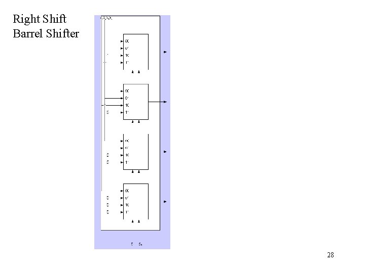 Right Shift Barrel Shifter 28 