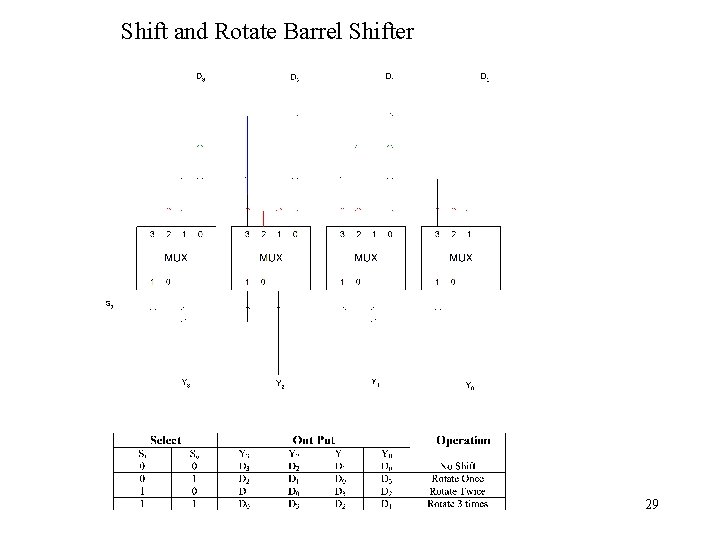 Shift and Rotate Barrel Shifter 29 
