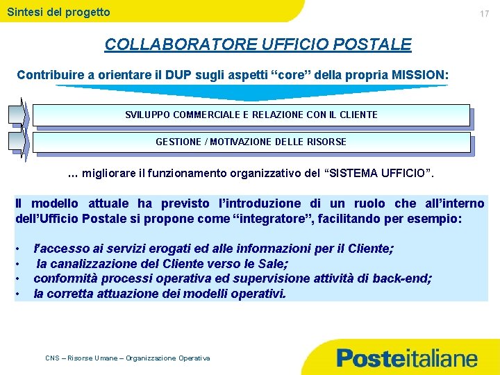 Sintesi del progetto 17 COLLABORATORE UFFICIO POSTALE Contribuire a orientare il DUP sugli aspetti