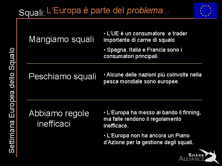 Squali: L’Europa è parte del problema. . . Settimana Europea dello Squalo Mangiamo squali