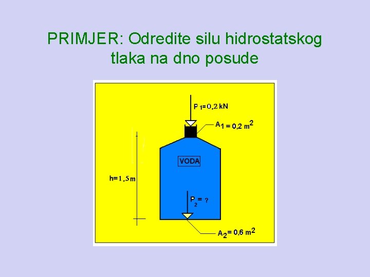 PRIMJER: Odredite silu hidrostatskog tlaka na dno posude 