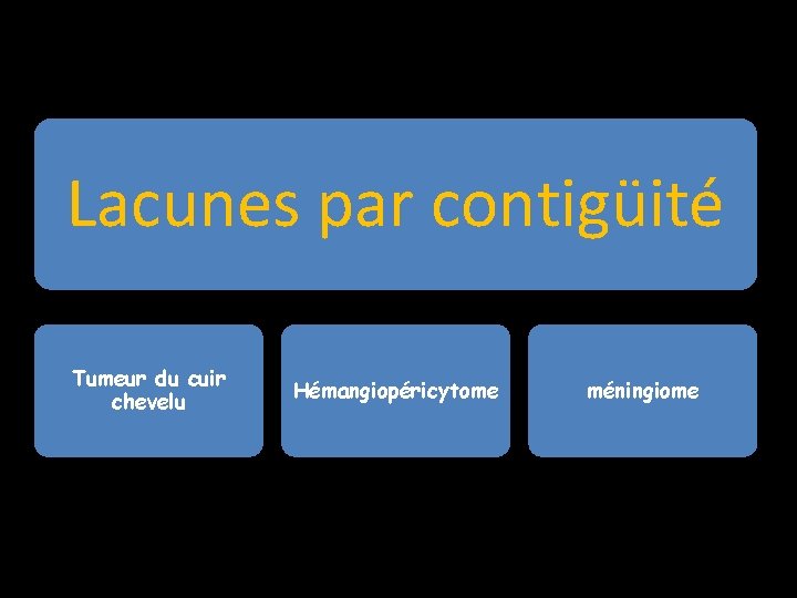 Lacunes par contigüité Tumeur du cuir chevelu Hémangiopéricytome méningiome 