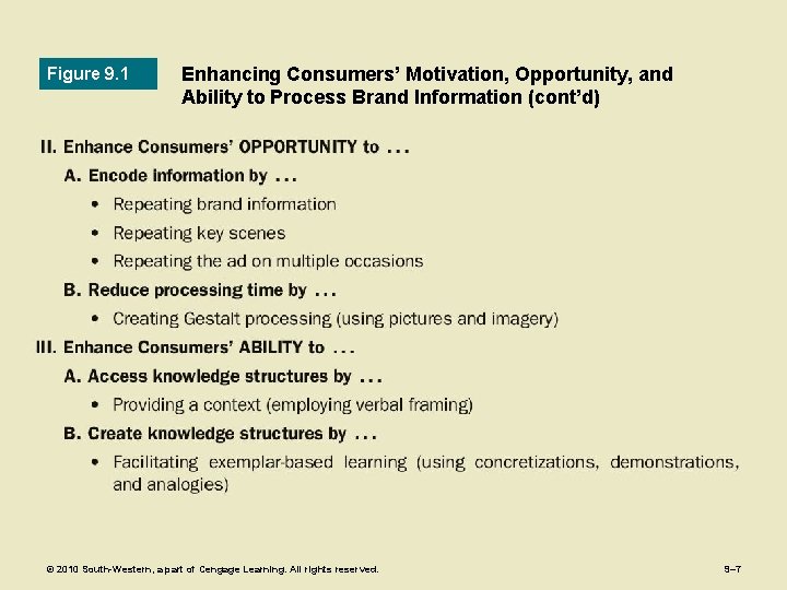 Figure 9. 1 Enhancing Consumers’ Motivation, Opportunity, and Ability to Process Brand Information (cont’d)