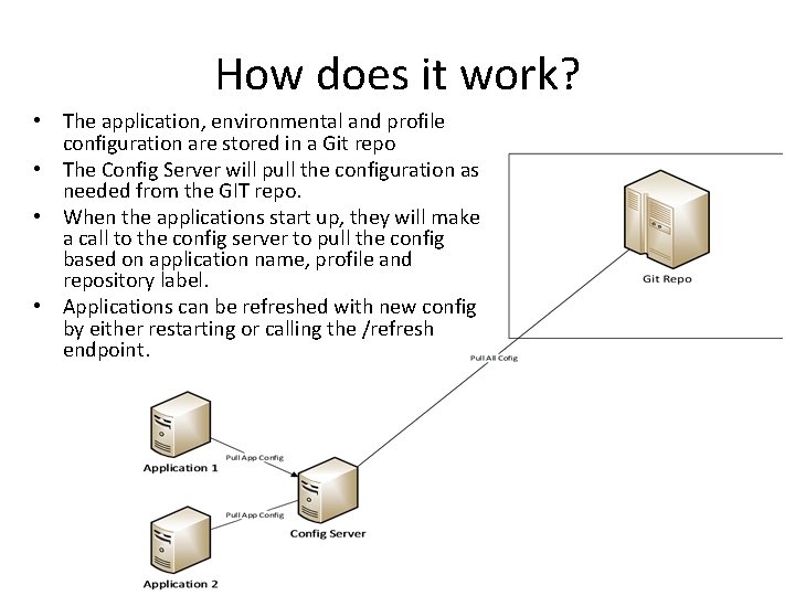 How does it work? • The application, environmental and profile configuration are stored in How does it work? • The application, environmental and profile configuration are stored in
