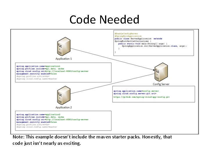 Code Needed Note: This example doesn’t include the maven starter packs. Honestly, that code Code Needed Note: This example doesn’t include the maven starter packs. Honestly, that code