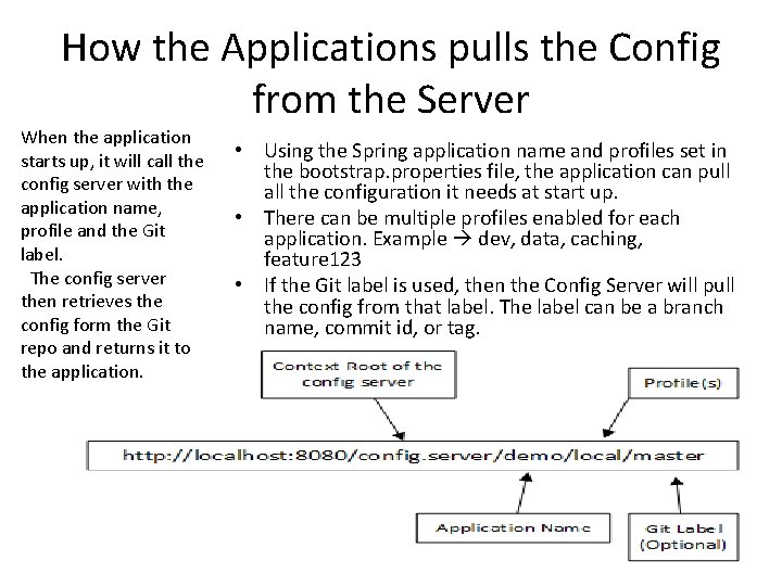 How the Applications pulls the Config from the Server When the application starts up, How the Applications pulls the Config from the Server When the application starts up,