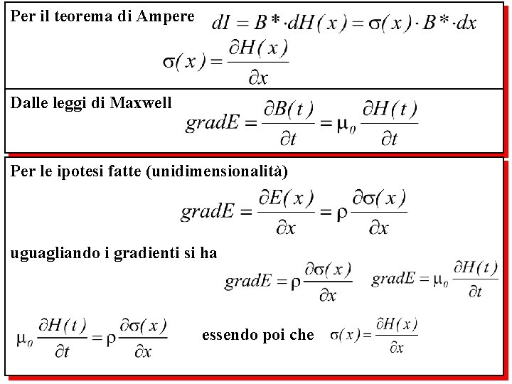 Per il teorema di Ampere Dalle leggi di Maxwell Per le ipotesi fatte (unidimensionalità)