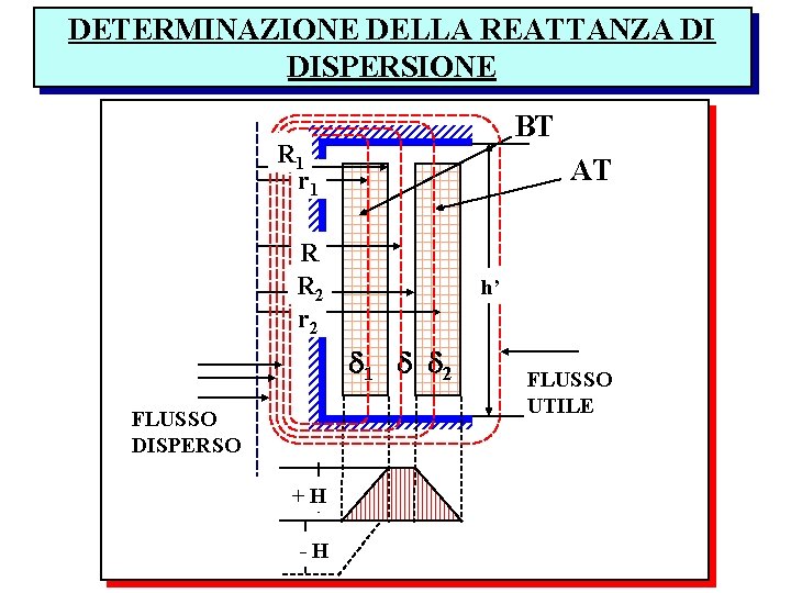 DETERMINAZIONE DELLA REATTANZA DI DISPERSIONE BT R 1 r 1 AT R R 2